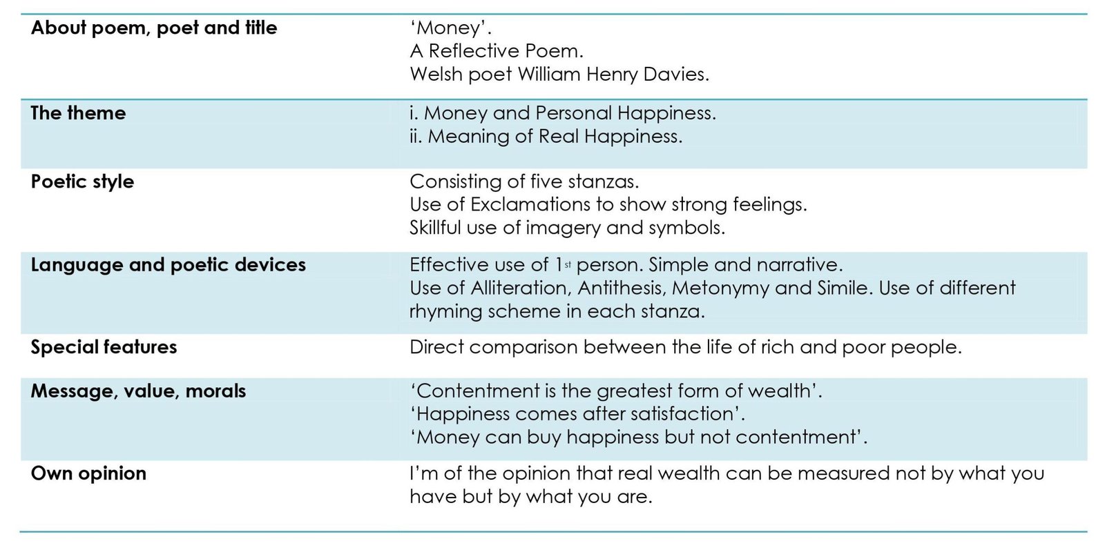 Poetic Appreciations Std 12-2.6_Money