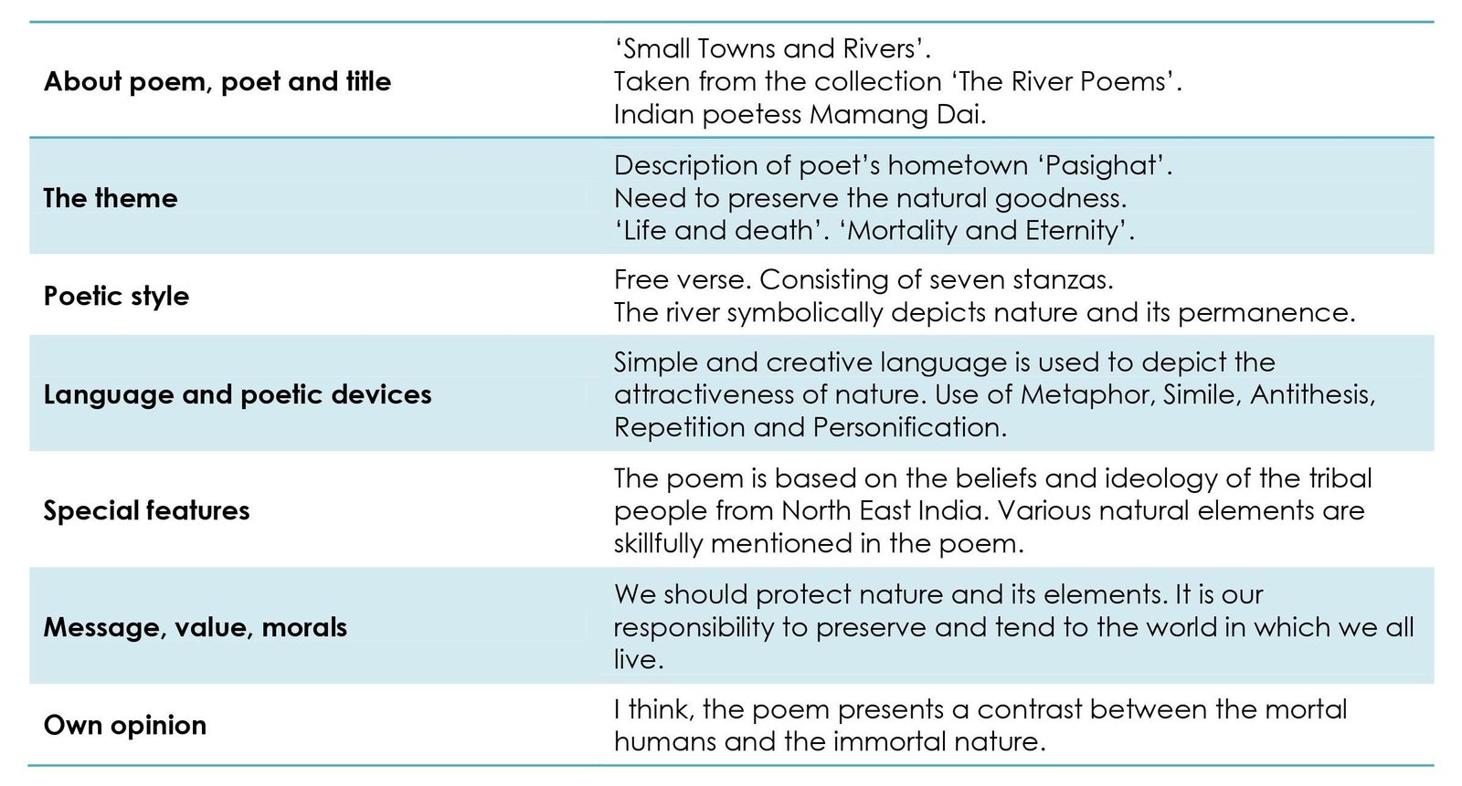 Poetic Appreciations Std 12-2.8_Small Towns and Rivers