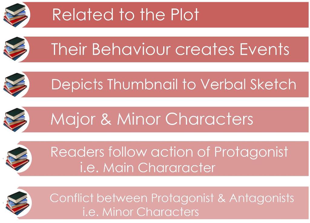 4.1-History of novel_element of novel-Character