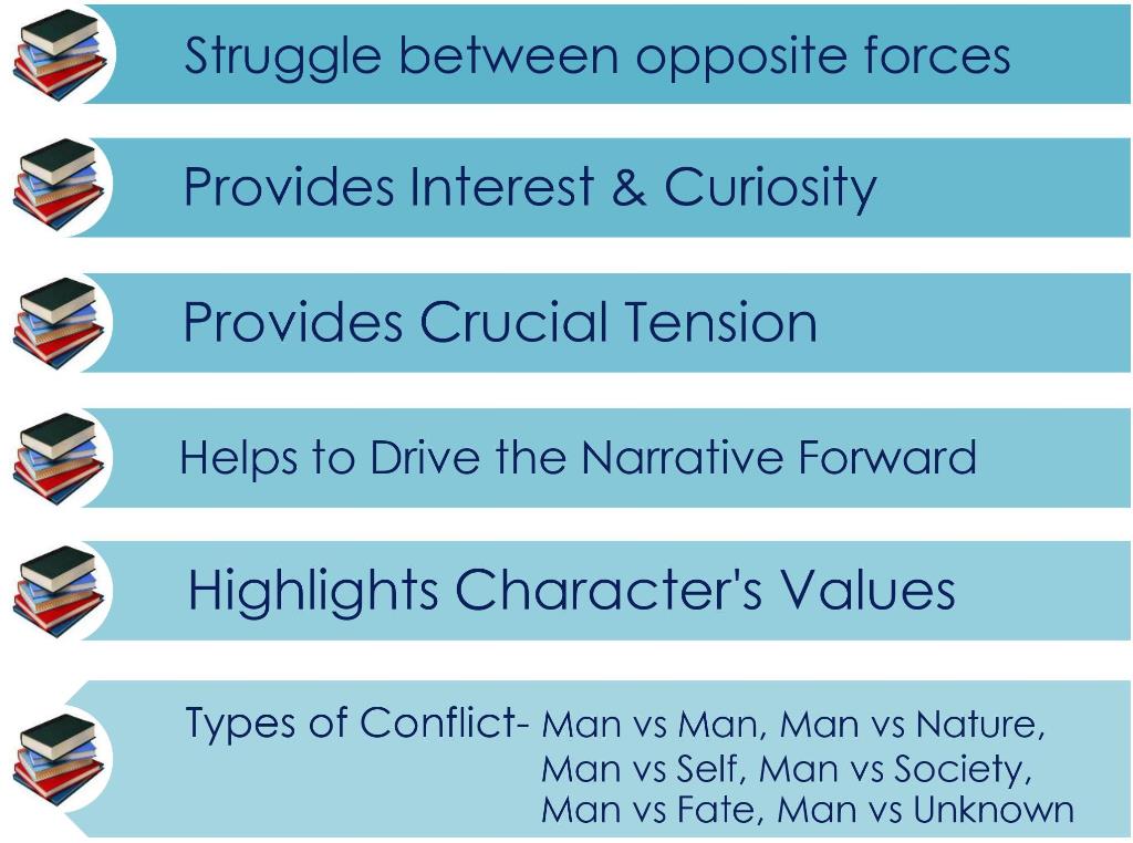 4.1-History of novel_element of novel-Conflict