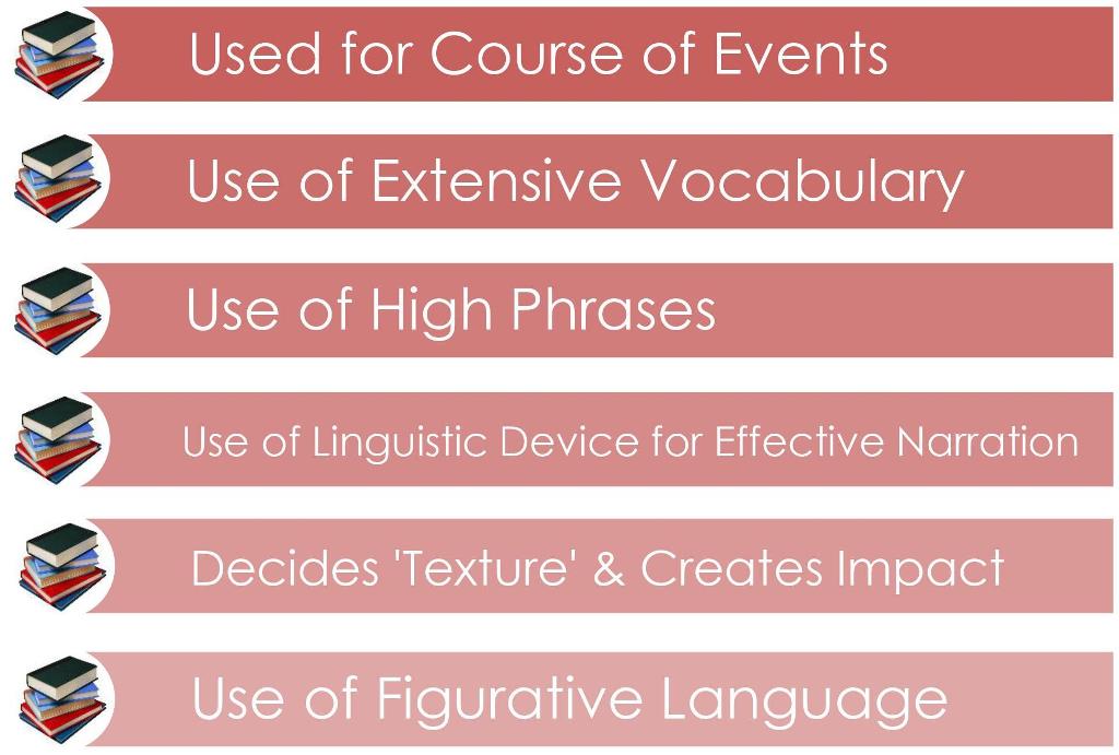 4.1-History of novel_element of novel-Language-Style