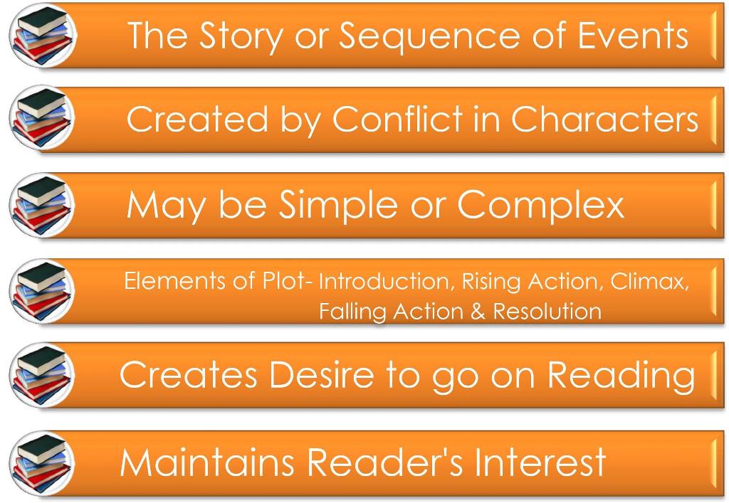 4.1-History of novel_element of novel-Plot