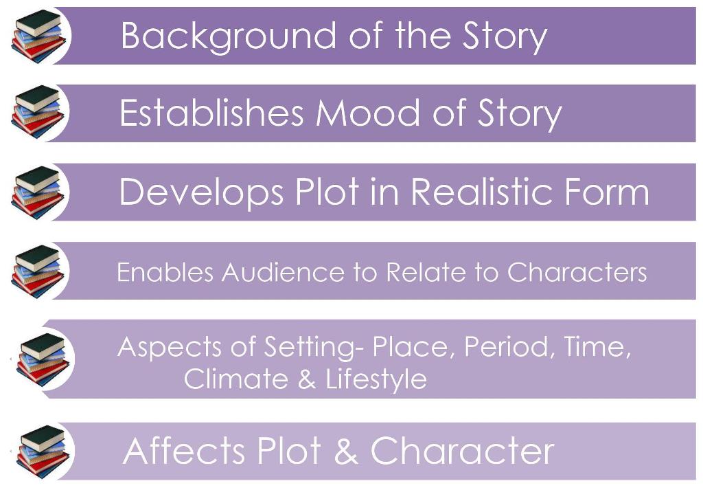 4.1-History of novel_element of novel-Setting