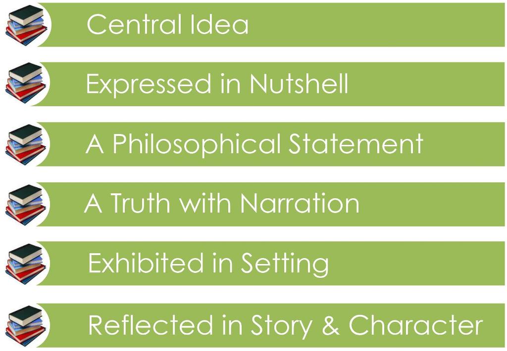 4.1-History of novel_element of novel-Theme