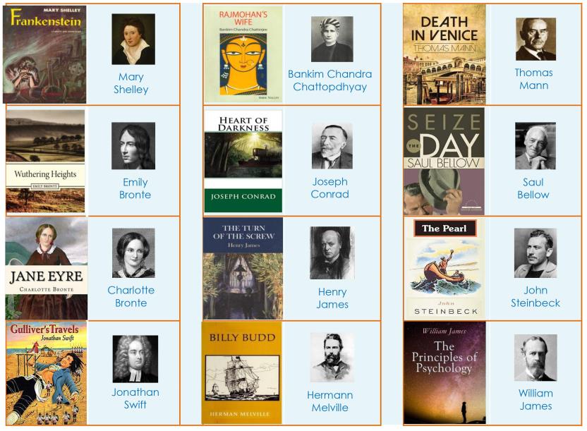 4.1_History of Novel_Books mentioned throughout the Chapter & their Writers_2