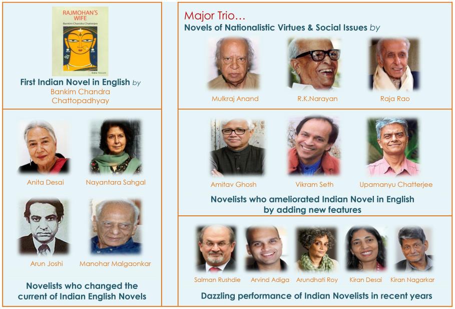 4.1_History of Novel_English Novel Scenario in India
