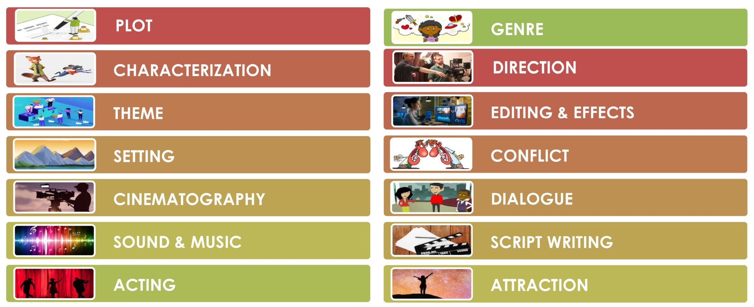 Elements of Film Review