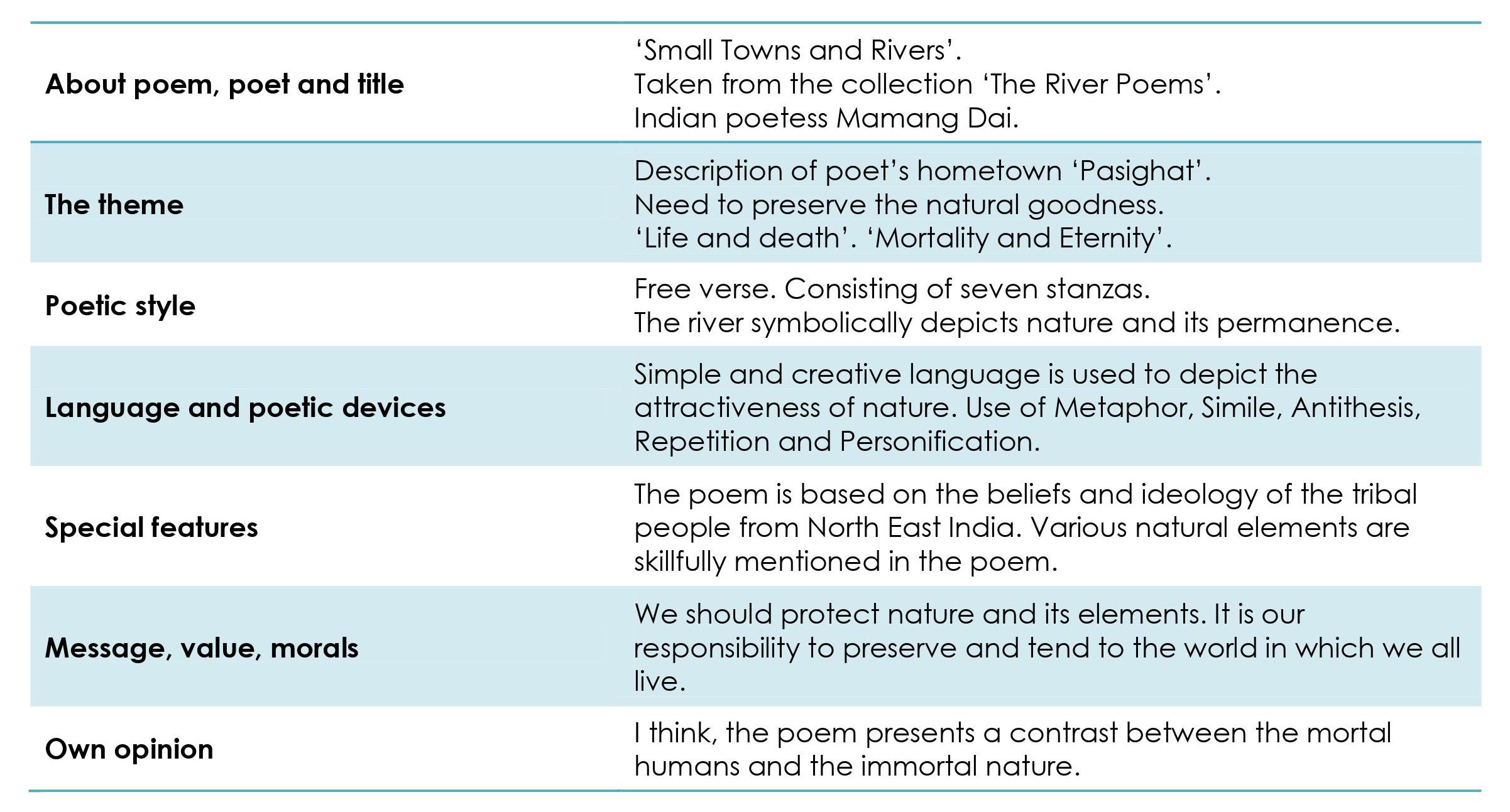 Poetic Appreciations Std 12-2.8_Small Towns and Rivers