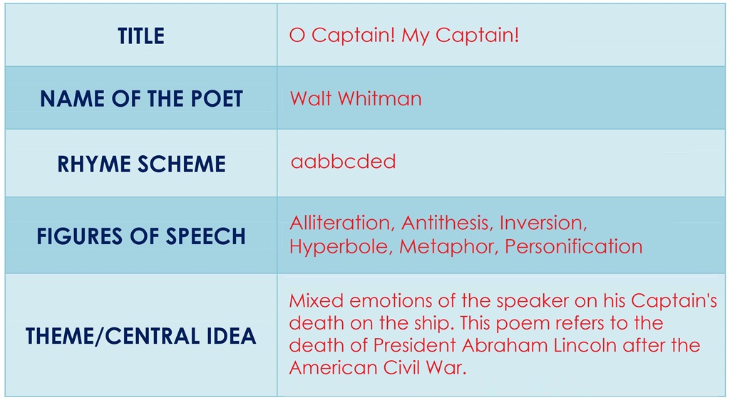 Std.10-08_Poem-O Captain My Captain-Poetic Appreciation