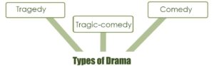 types of drama