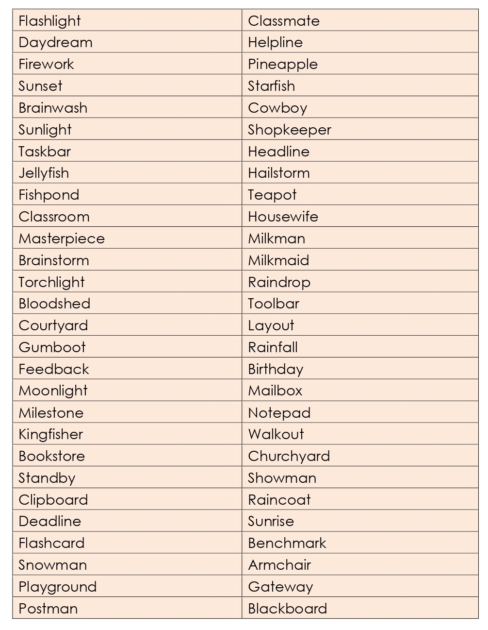 List of Compound Words-Closed Compounds