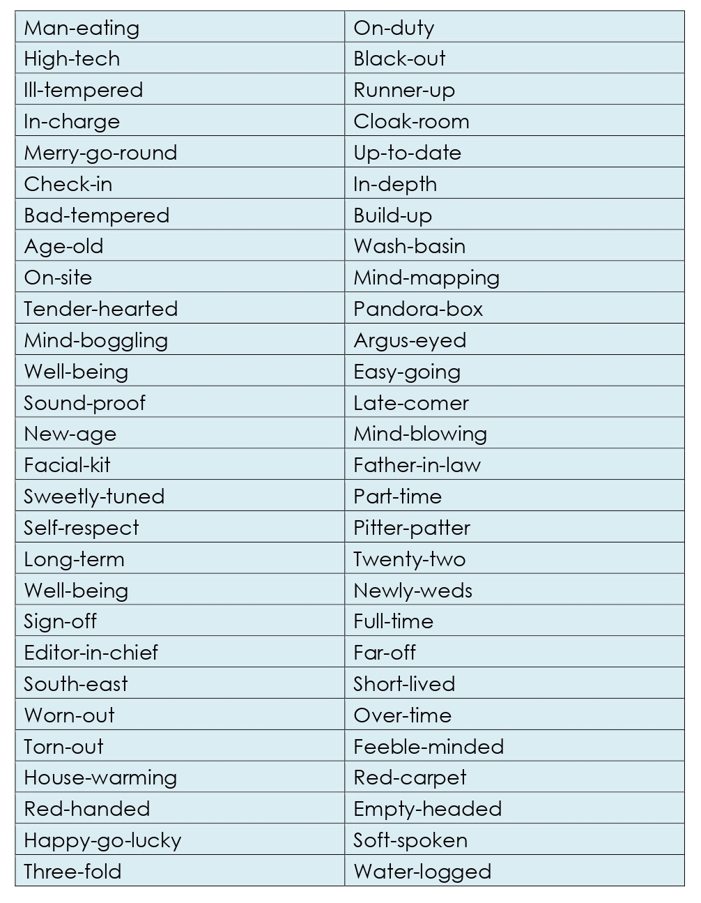 List of Compound Words-Hyphenated Compounds